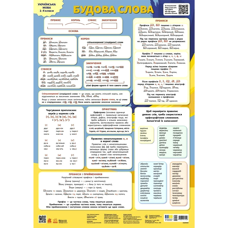 Навчальний плакат 
