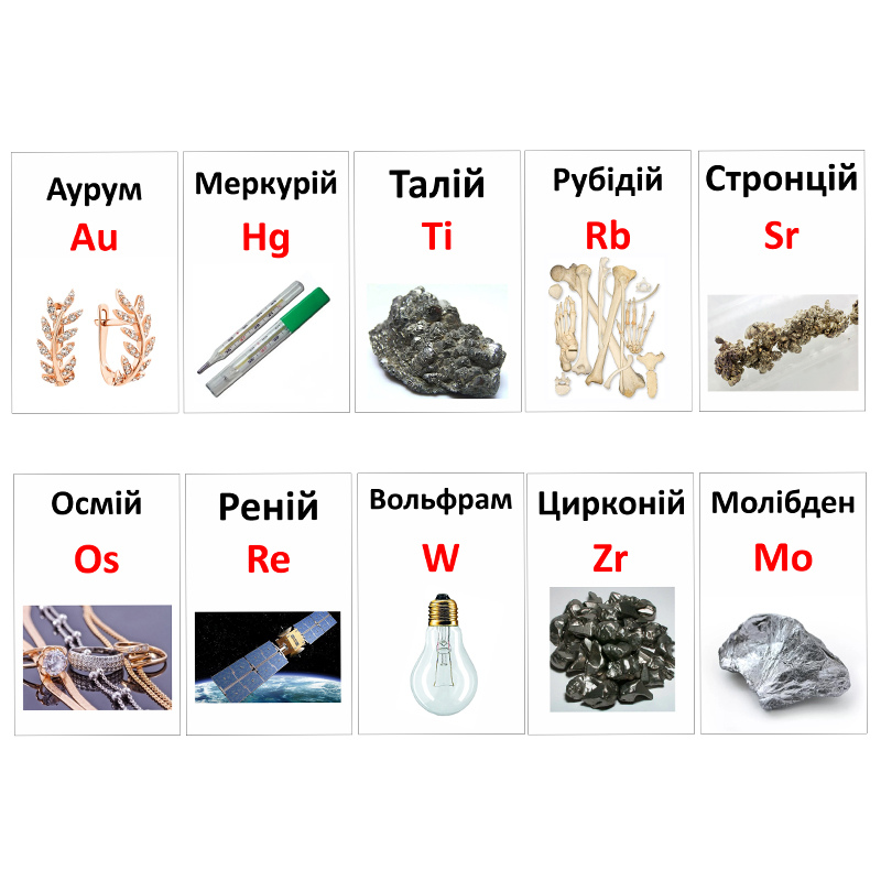 Флеш-картки з теми 