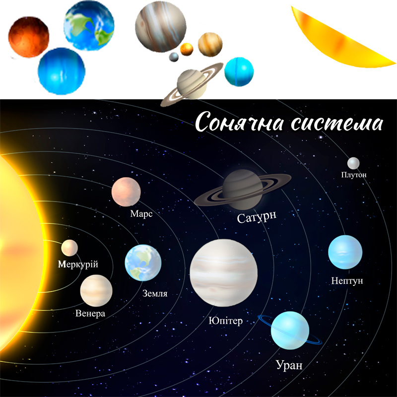 Сонячна система на липучках, формат А3