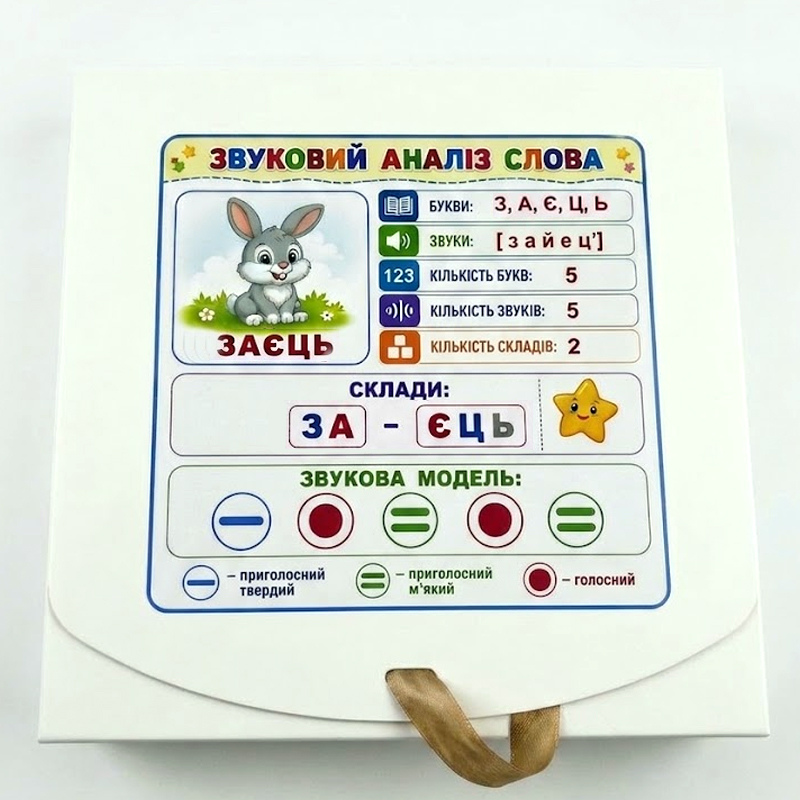 Набір 